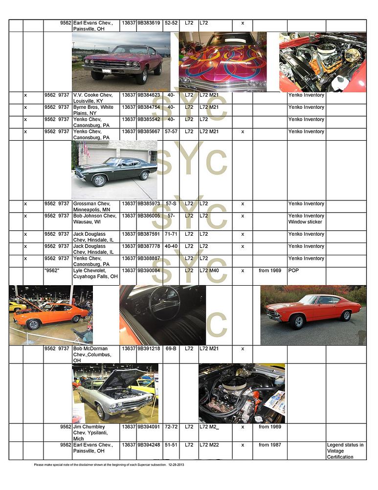Name:  tn_book SYC chevelle 1969 printed format registry 11-27-2022 for posting-page-004.jpg
Views: 1167
Size:  163.5 KB