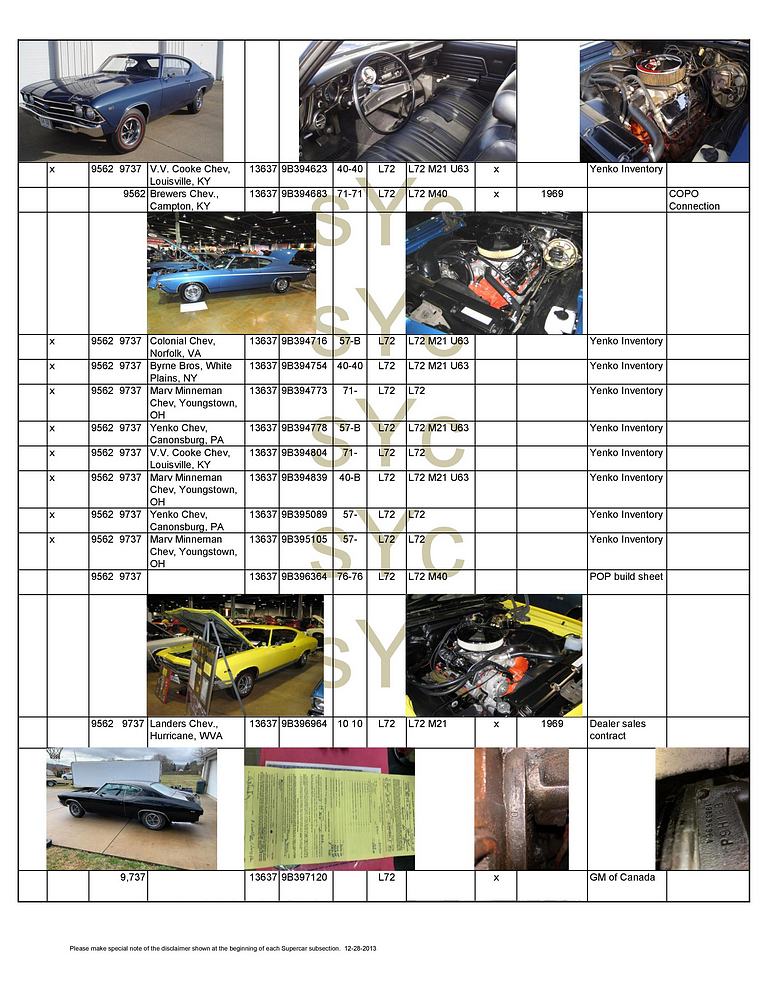 Name:  tn_book SYC chevelle 1969 printed format registry 11-27-2022 for posting-page-005.jpg
Views: 1184
Size:  160.4 KB